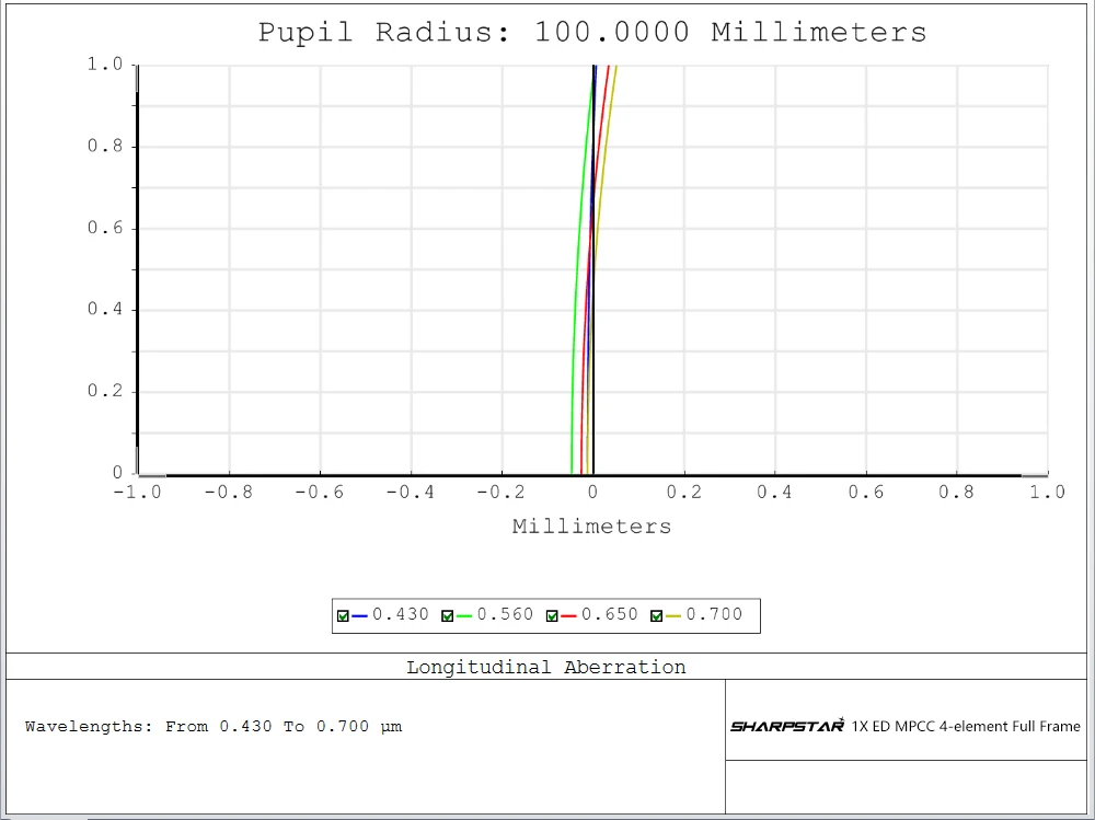 Корректор кома-эффекта SHARPSTAR 2 дюйма ED MPCC 1x для астрономических телескопов: аксессуар для более четкого наблюдения за небом и астрофотографии (art.: 3920d8675fa2a) - 3920d8675fa2a