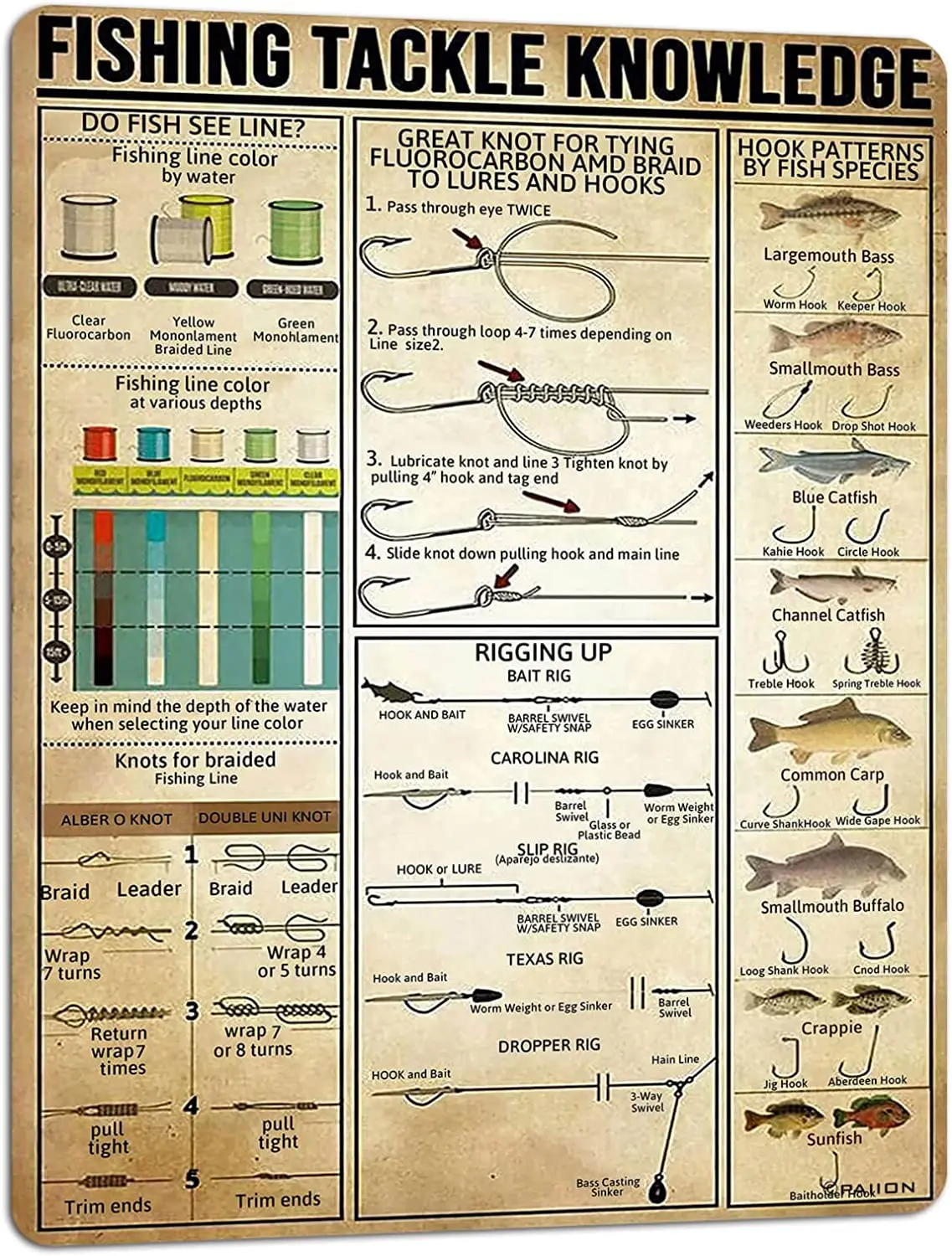 

PAIION Fishing Tackle Knowledge Sign Metal Tin Sign Retro Art Printing Poster Wall Decoration for Bar Cafe Clubes tin sign 1