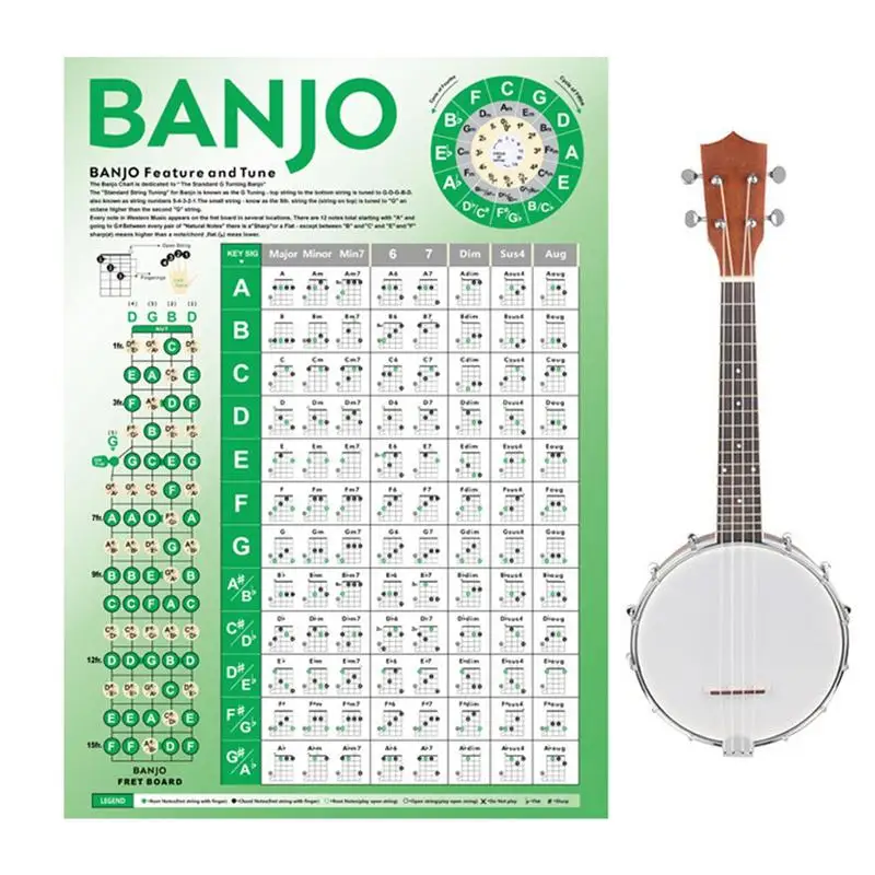

Утолщенный банджо-аккорд, таблица популярных аккордов, таблица аккордов для гитары, справочный постер для обучения классической/народной музыки