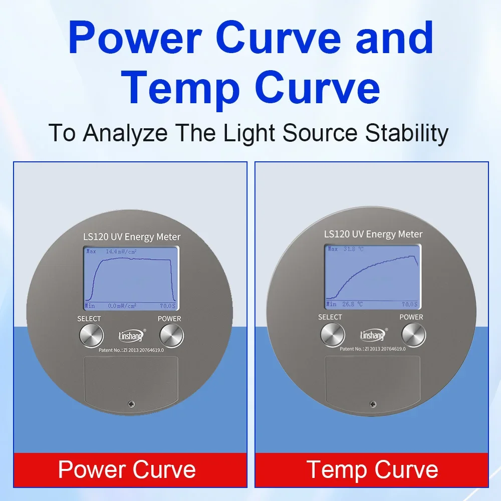 120 Измеритель УФ-энергии от 315 до 400 нм Интегратор измерения интенсивности UVA