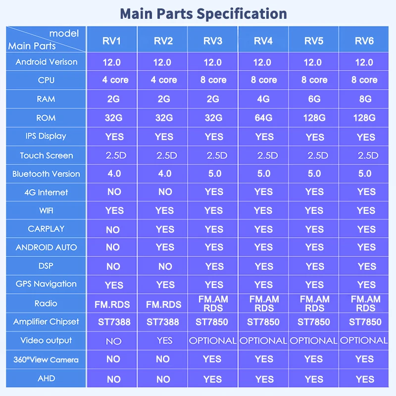 Автомагнитола Tesla с вертикальным экраном 9 7 дюйма Android 12 0 для Buick Excelle Opel ASTRA J 2009-2014