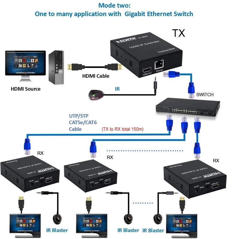 150 м HDMI IP-удлинитель через сеть Ethernet RJ45 Cat5e Cat 6 7 кабель с переключателем 1