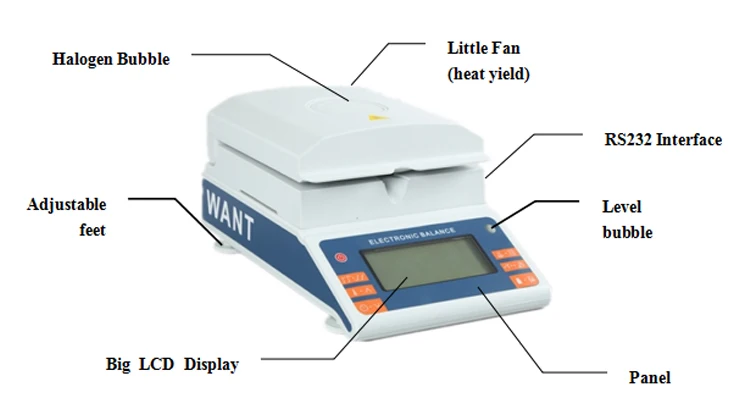 MB лабораторная Электроника цифровое оборудование для измерения влажности зерна