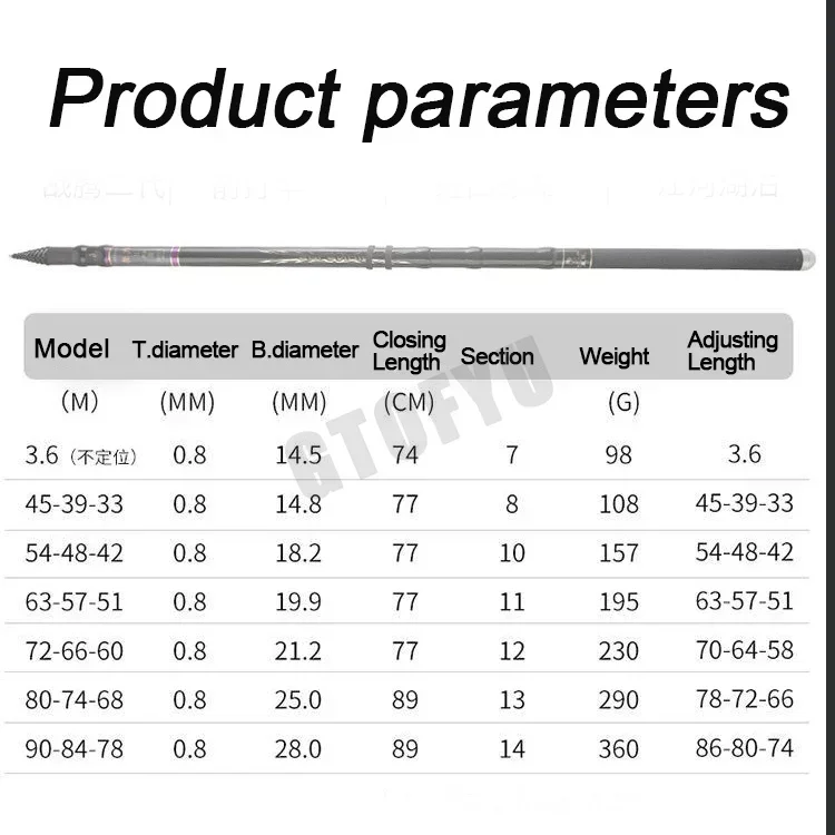 3 6 м-10 м регулируемая удочка с позиционированием телескопическая портативная