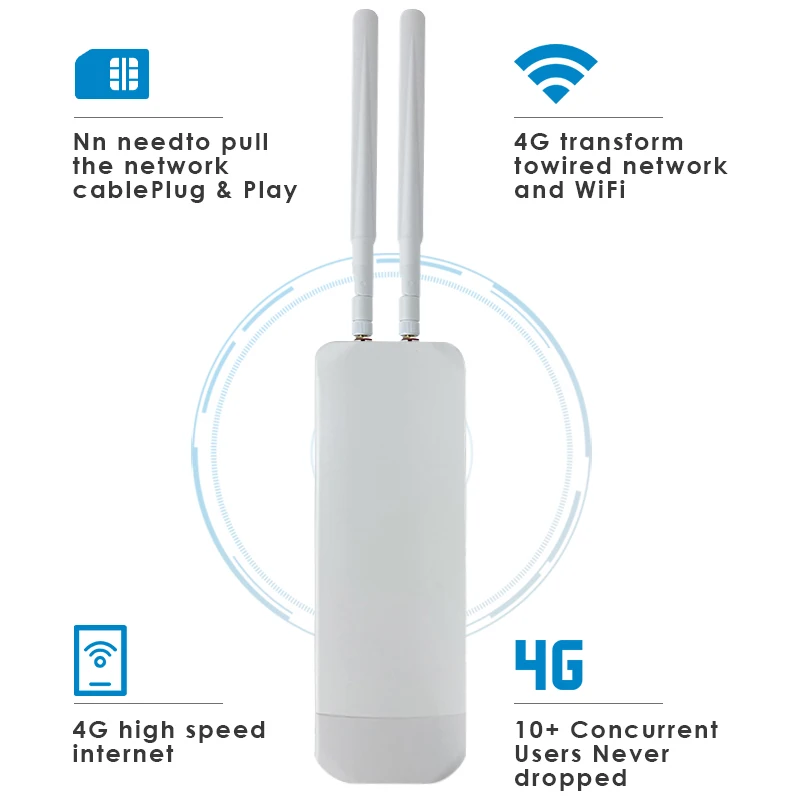 ZBT Outdoor 4G Router Dual SIM 300Mbps EC200T-EU Modem 2.4G WiFi Openwrt Wi-fi Repeater with CPE 48V Adapter Waterproof AP