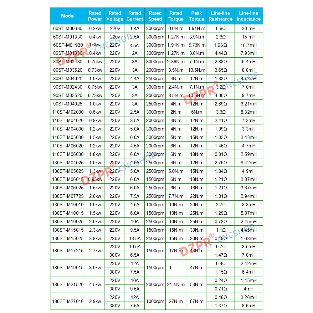 Новый двигатель AC servo 110ST M04030 с поддержкой AASD 1 2 кВт 4нм горизонтальным и