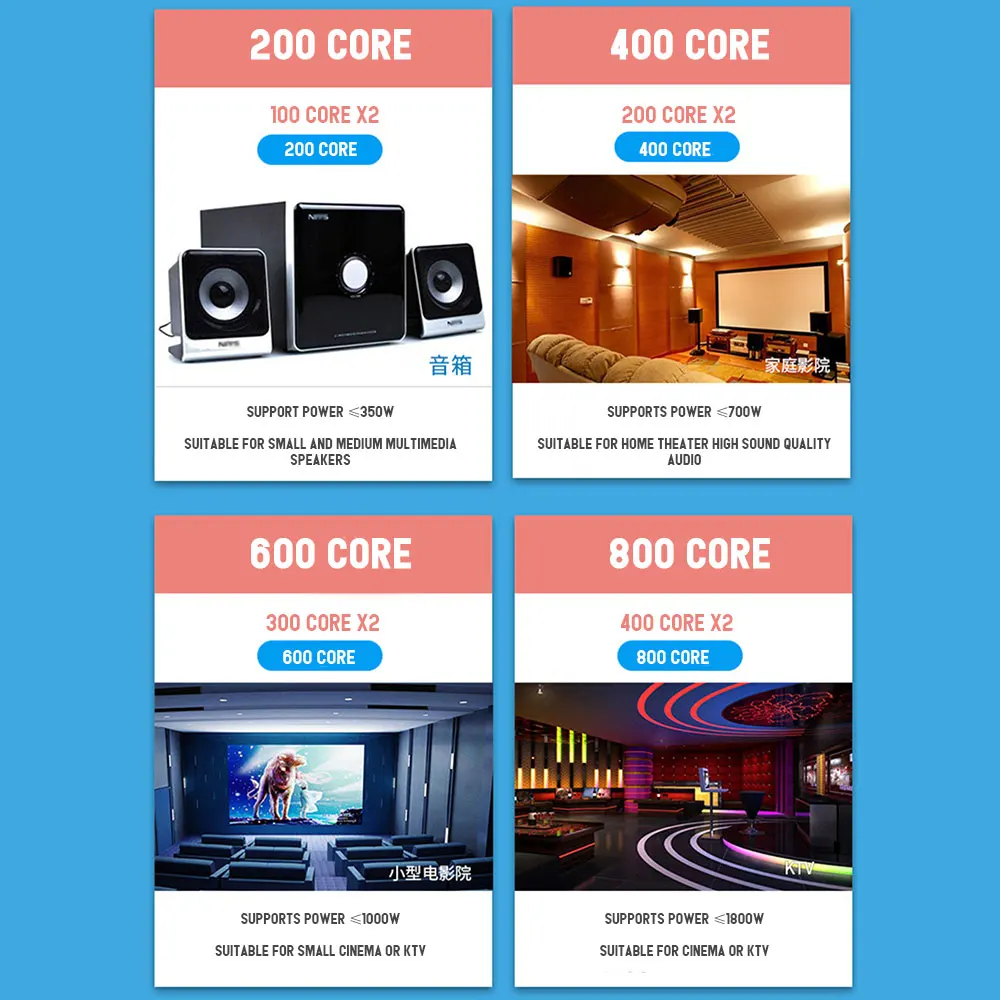 Аудиокабель для музыкальных систем DIY: Hi-Fi кабель для колонок, аудиолиния, кабель для видеоусилителя, провод для автомобильной аудиосистемы и домашнего кинотеатра (art.: 3920da11decdb) - 3920da11decdb