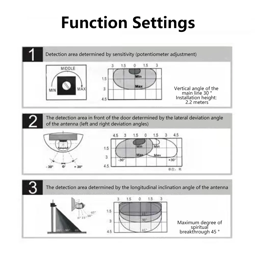 Автоматическая дверь микроволновый датчик движения детектор скольжения