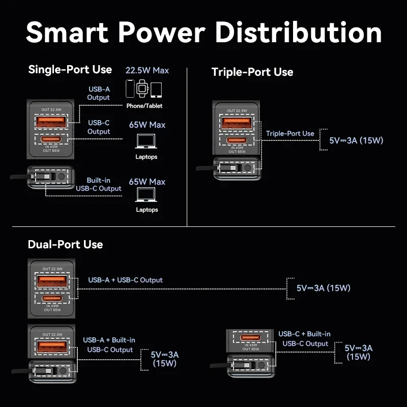 Портативный внешний аккумулятор Vention 65 Вт 20000 мАч PD быстрая зарядка со встроенным
