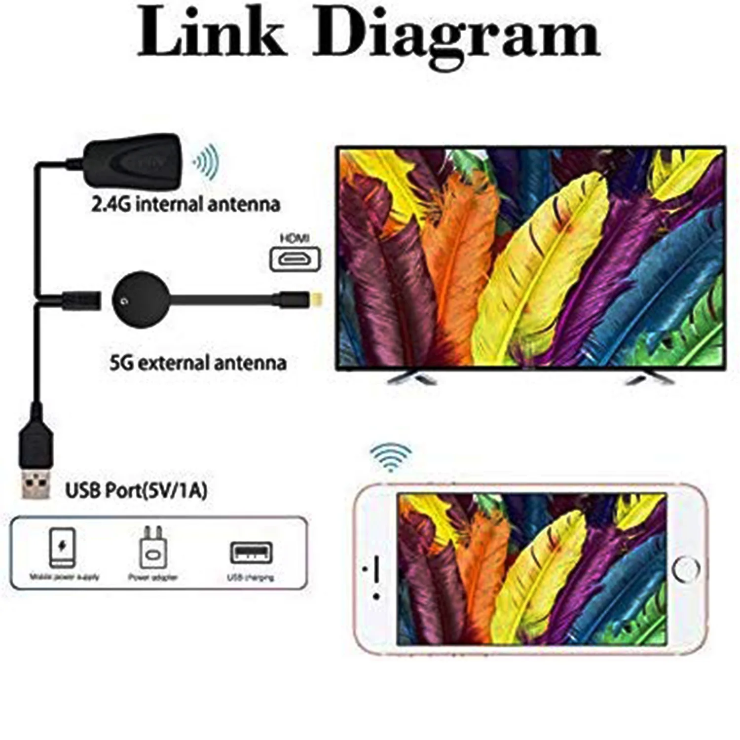 NEW WiFi Display Dongle TV Stick Full 1080P -Compatible Miracast TV Cast Display for IOS/Android Chrome Google Home