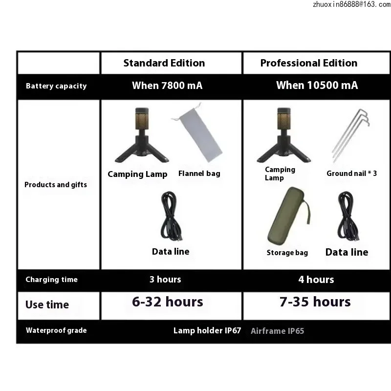 Светодиодный многофункциональный светильник для кемпинга складной фонарь