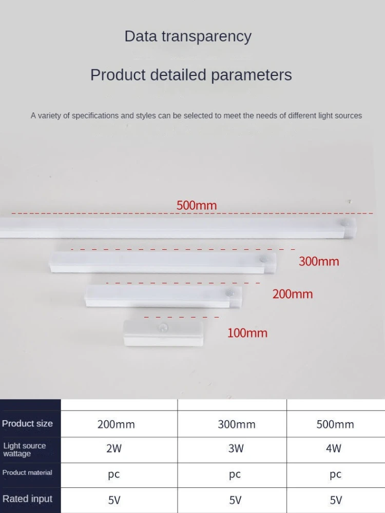 Рождественские огни Лампа для внутреннего освещения USB-лампы Датчик движения PIR