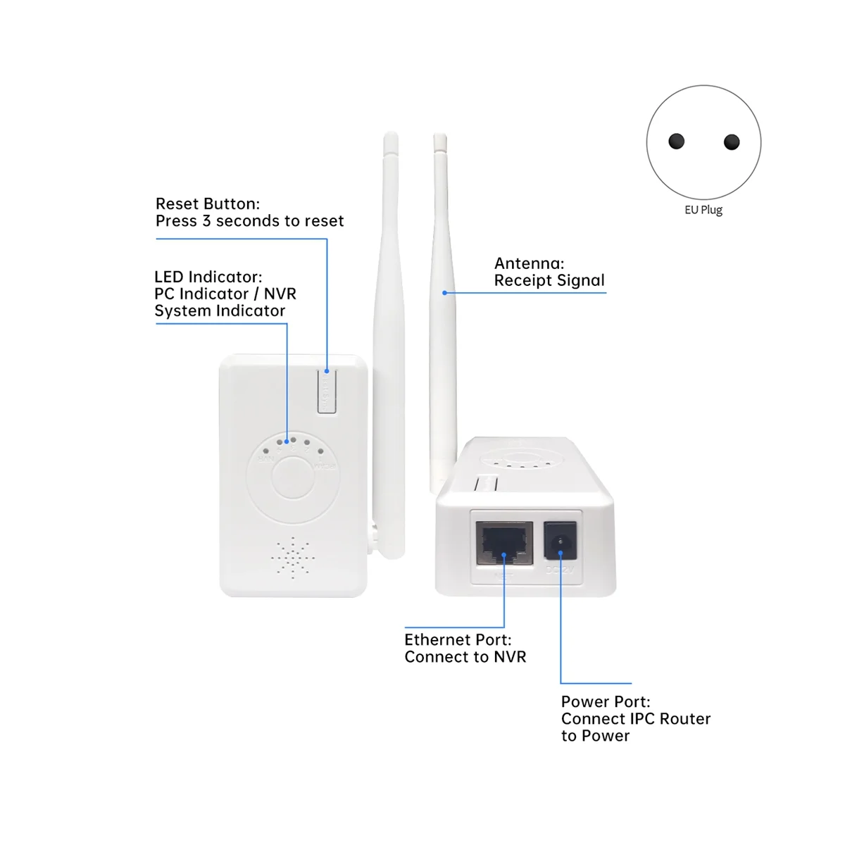 

Repeater IPC Router WIFI Range Extender for Wireless Security Camera System Kit NVR Enhanced Transmission EU Plug