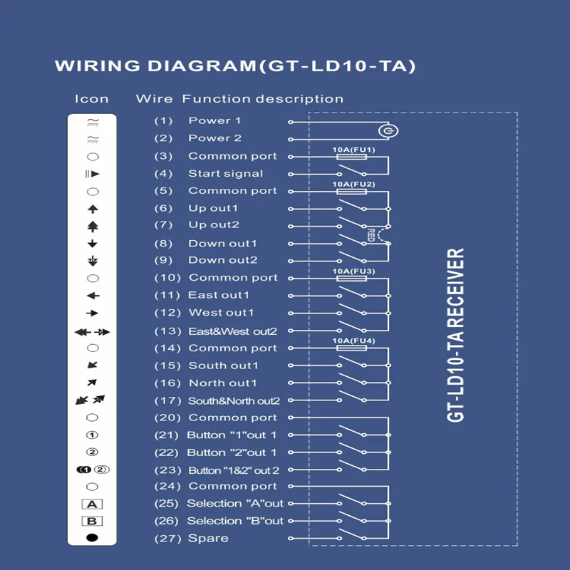 Промышленный беспроводной пульт дистанционного управления 8 двухступенчатых + 2
