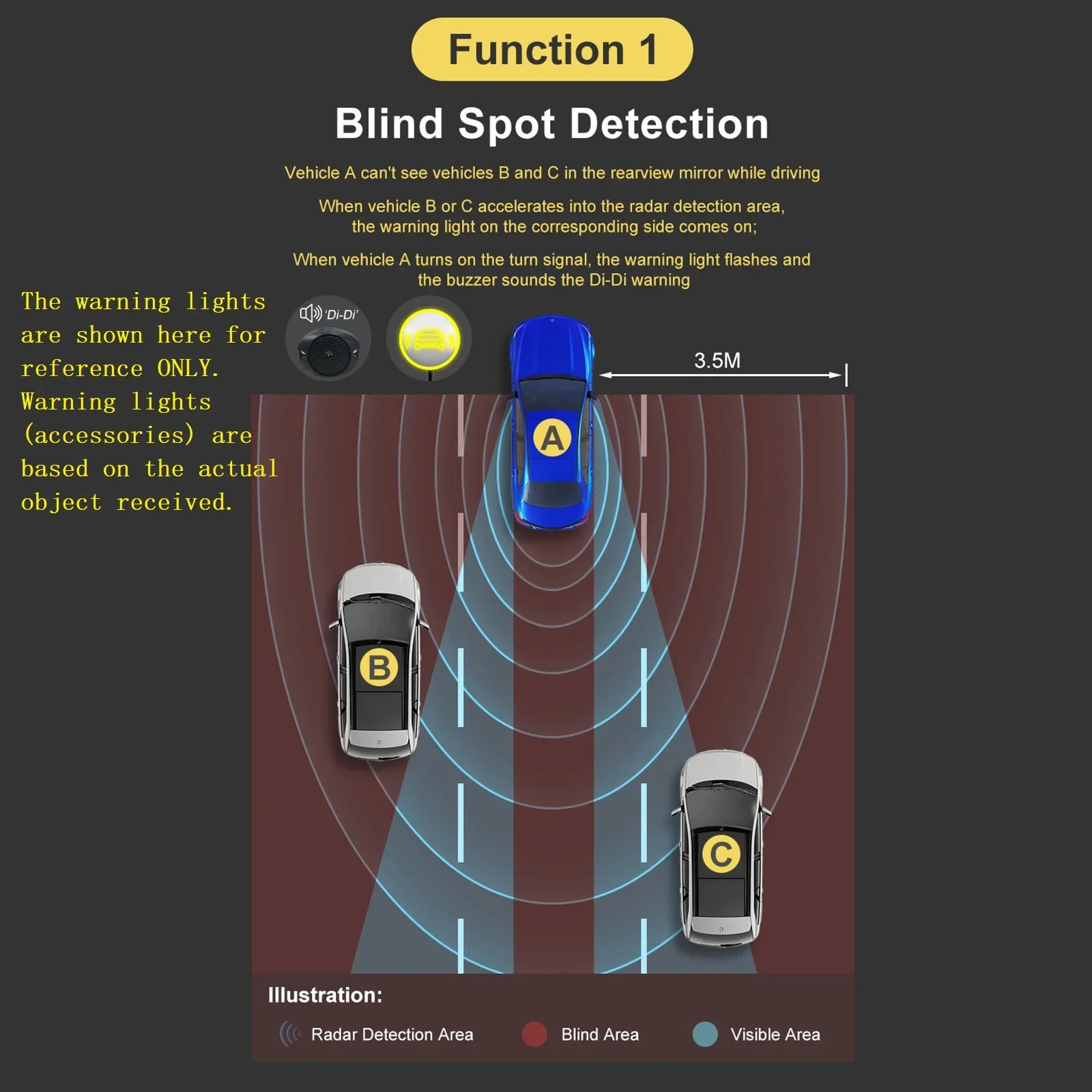 15 м автомобильная система обнаружения слепых зон BSD универсальный 24 ГГц радар