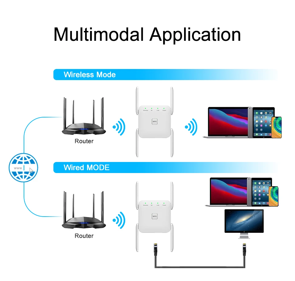 Ретранслятор Wi-fi ретранслятор с большим радиусом действия 5 ГГц усилитель