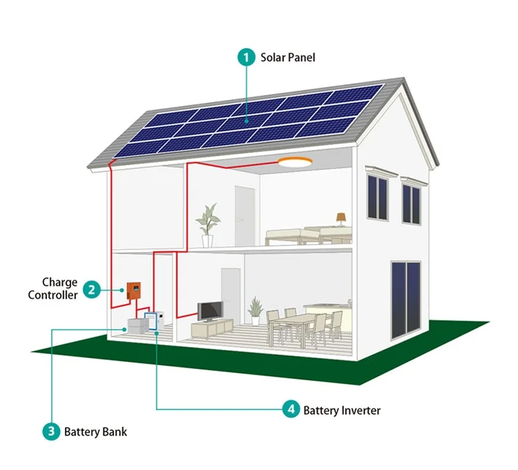 Высококачественный солнечный кондиционер постоянного тока 48 В оконный - купить
