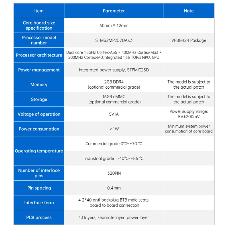 ALIENTEK STM32 MP257 Основная плата ARM Встроенная Linux Heterocore A35 и M33 AI Промышленное управление Автоматизация Умный дом (art.: 3920cff22bf7d) - 3920cff22bf7d