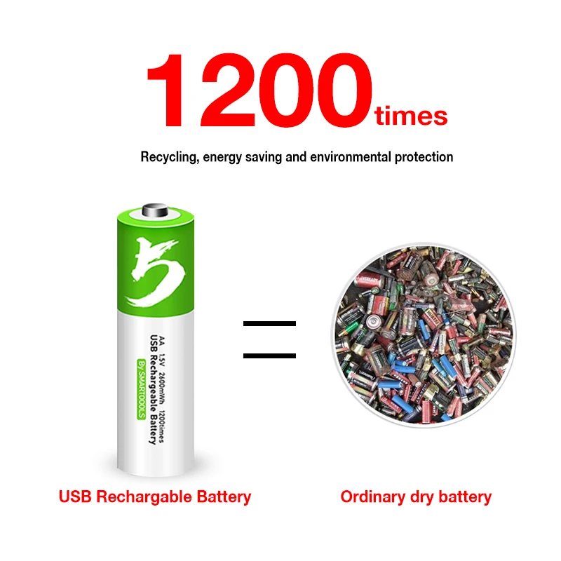 

AA AAA USB Rechargeable Batteries 1.5V 2600mWh Li-ion Battery For Remote Control Mouse Electric Toy Battery