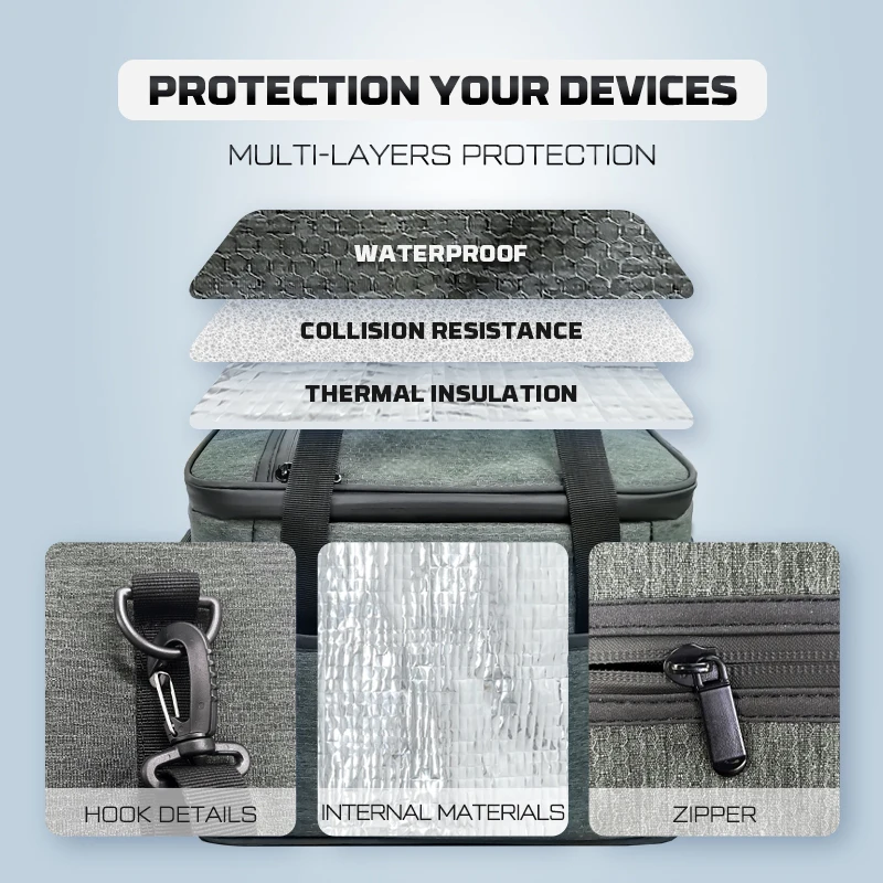 Водонепроницаемая сумка для хранения солнечных батарей POWERWIN PB1