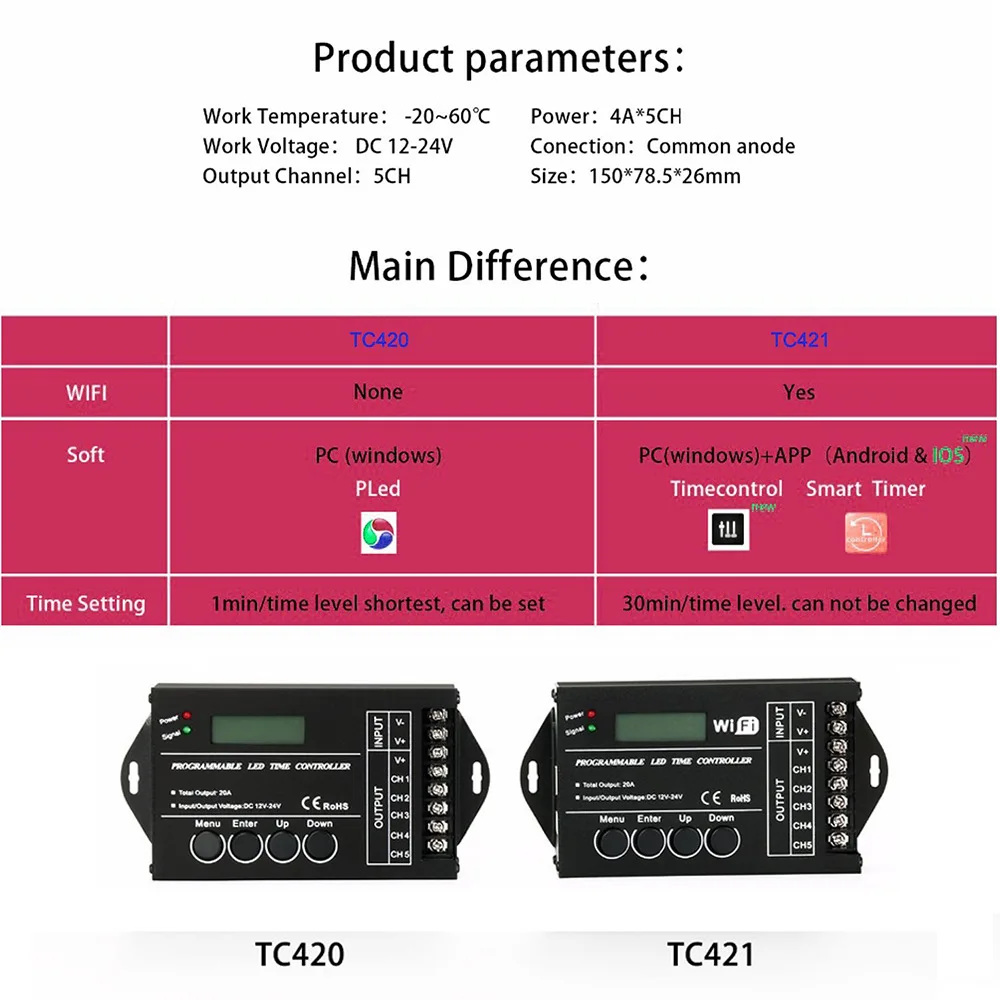 Программируемый по времени светодиодный контроллер RGB постоянного тока 12 В 24 TC420