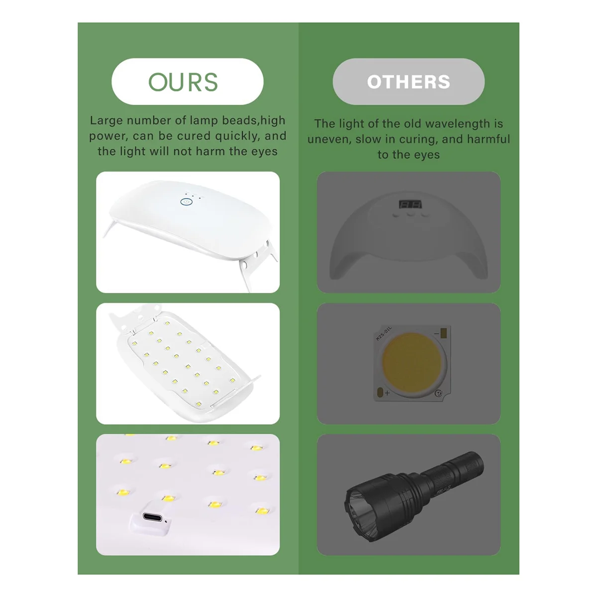 УФ-лампа для смолы складная из портативная и быстроотверждаемая высокой