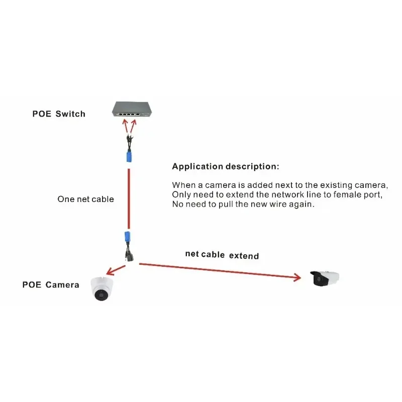 1 пара сетевой кабель RJ45