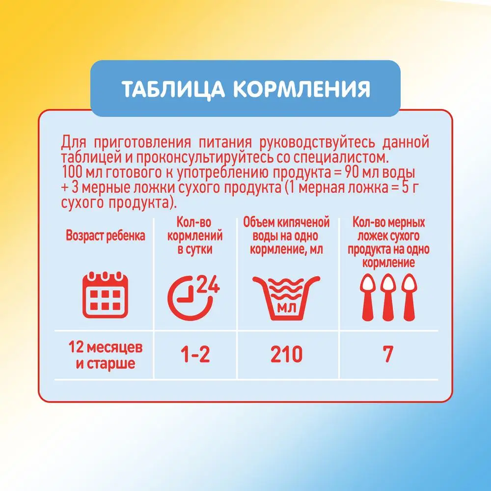 Молочко детское Малютка 3 1200г 12 месяцев | Мать и ребенок