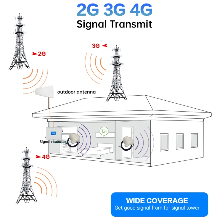 Cellular Amplifier Tri Band Repeater 900 1800 2100 GSM DCS WCDMA 2G 3G 4G Signal Booster Two Indoor Antennas |