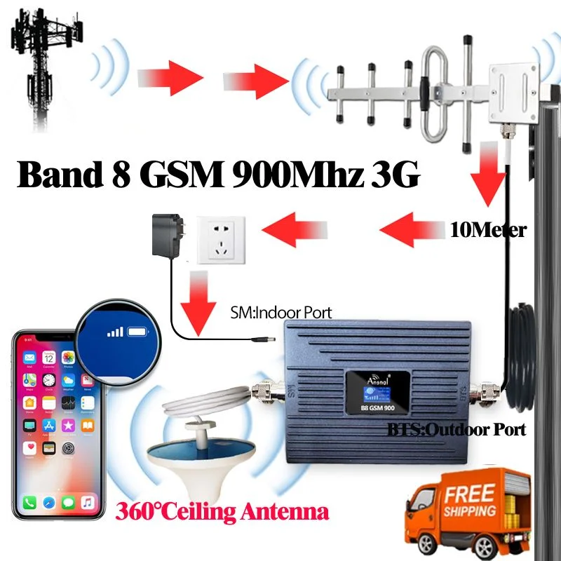 Горячий! Мобильный усилитель сигнала Усилитель сотового сеть GSM 2G 3G 900 МГц UMTS