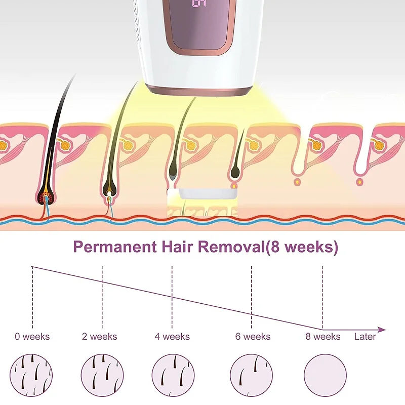 999999 Flashes IPL Laser Hair Removal Machine Electirc Painless Permanent Epilator Device For Bikini Face Depilador A Laser enlarge