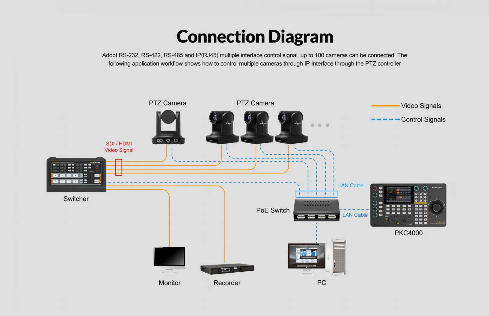 Контроллер PTZ-камеры PKC4000 с сенсорным экраном и NDI