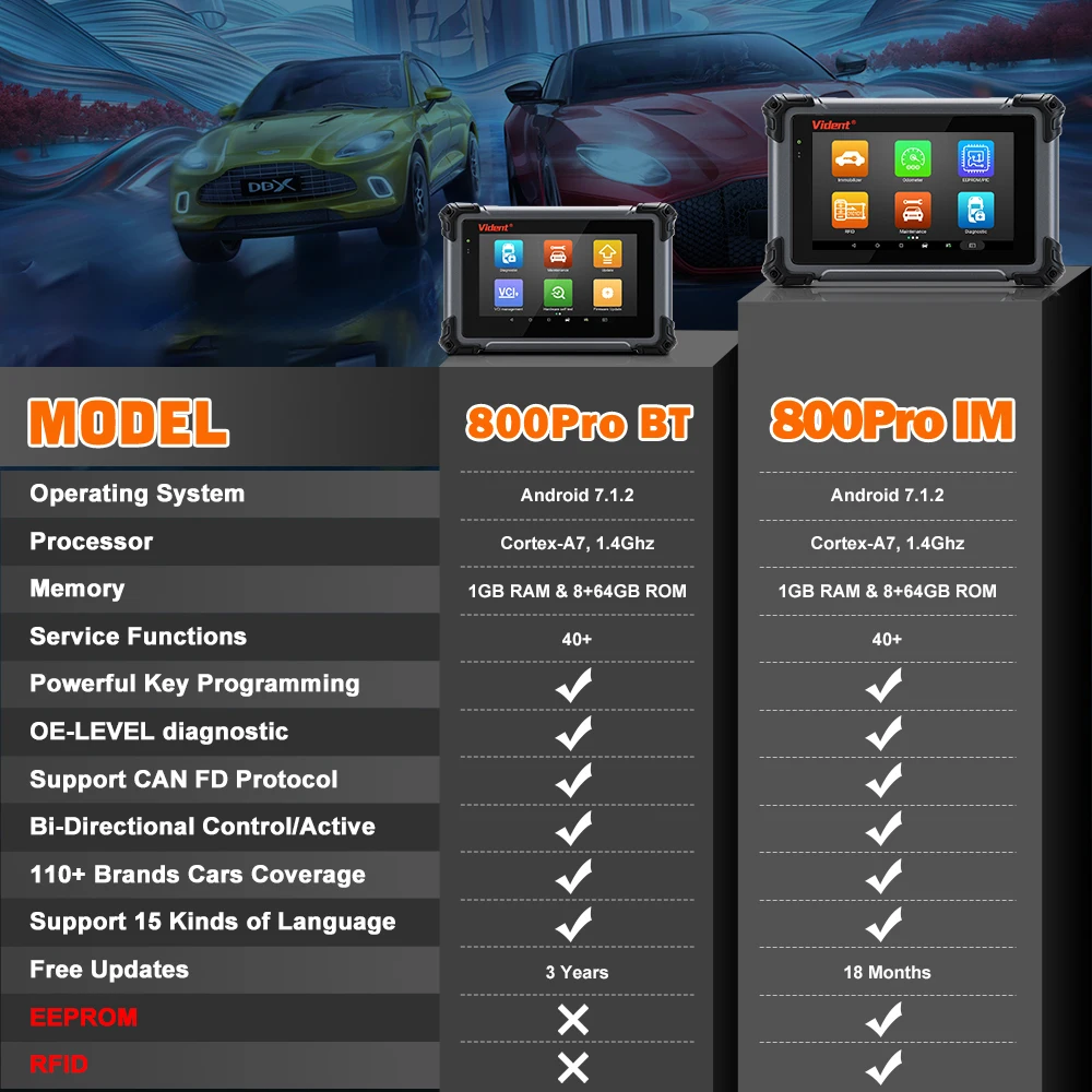 Диагностический сканер Vident iSmart 800Pro IM для автомобилей, инструмент для программирования иммобилайзеров и смарт-ключей с функцией 41+ сбросов (art.: 3920dc5e10980) - 3920dc5e10980