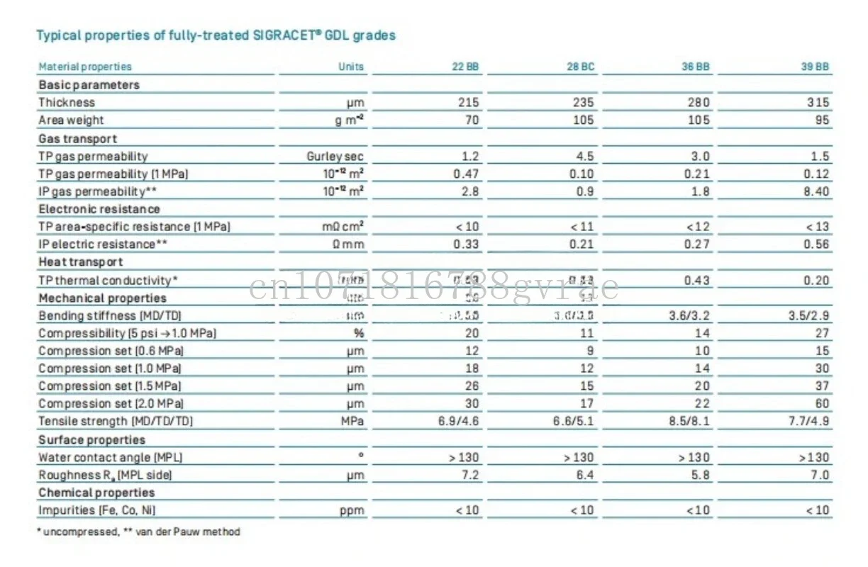 SGL SIGRACET газовый диффузионный слой 22BB 28BC 29BC 36BB GDL карбоновая бумага