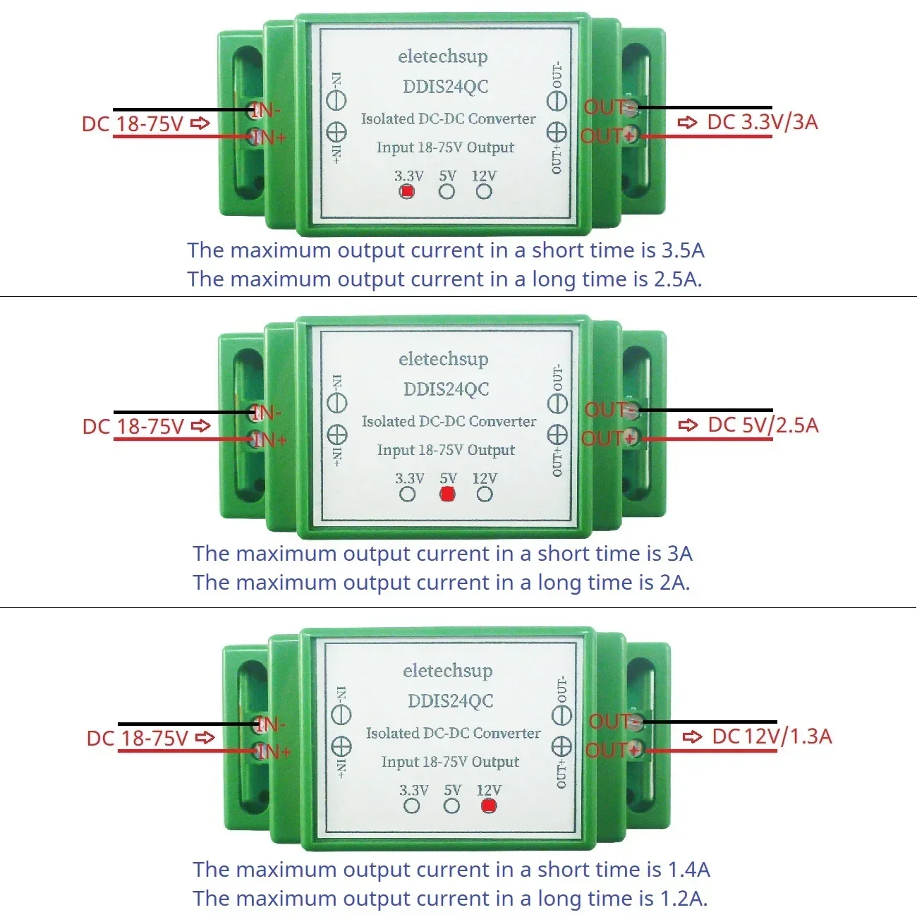 Изолированный преобразователь постоянного тока промышленного класса 3A от 18-75 В