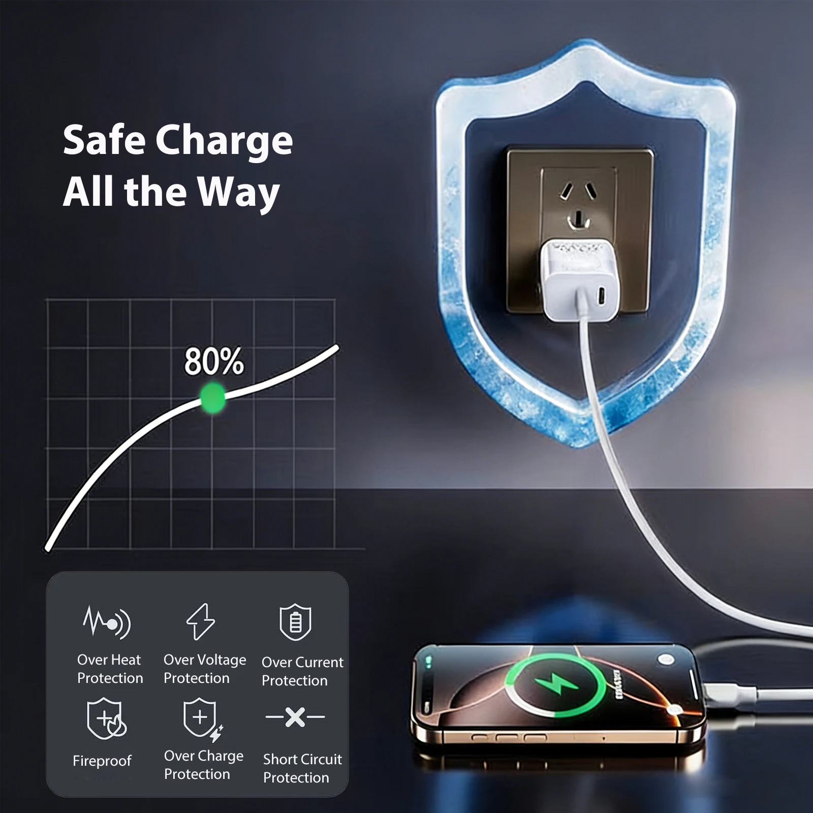 Фото Зарядное устройство UYUXIO 30W USB-C с двумя портами, быстрая зарядка PD, адаптер питания с вилками US/EU для iPhone 17 16 15 14 Pro Max, Samsung Galaxy №5