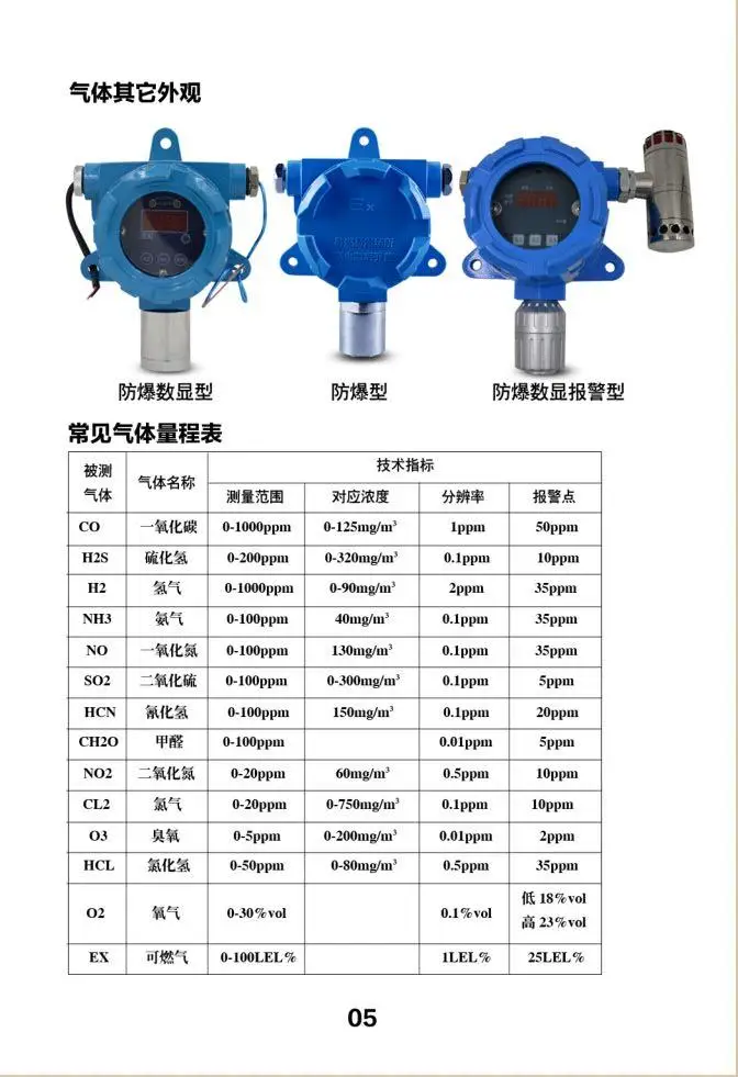 Передатчик диоксида серы/Датчик детектор CO2 измерительное устройство