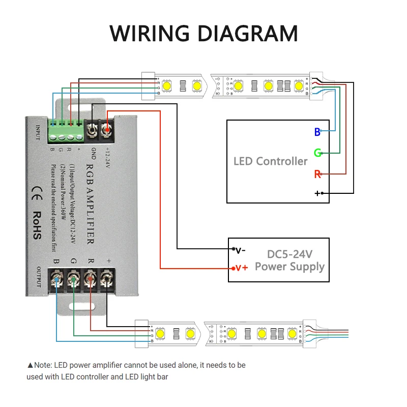 

RGB контроллер Lebeisenf 30A DC12-24V