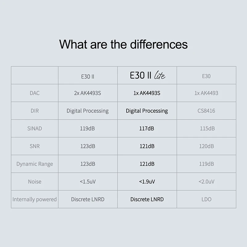 Topping e30 black. Topping e30 ii lite. Topping e30 black. Topping e30 ii lite. Topping l30.