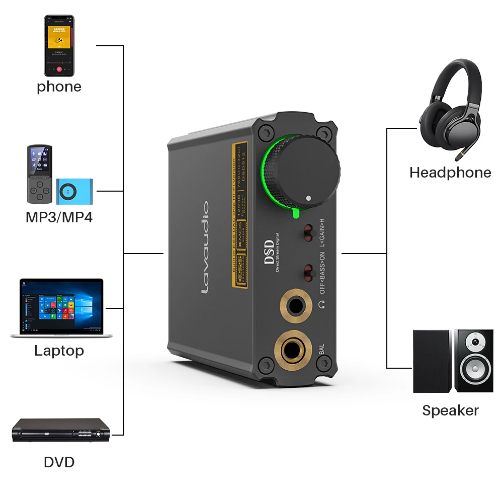 Фото 1Mii DS400 ЦАП усилитель для наушников Hi-Fi стерео аудио портативный 768K/32Bit DSD512 усилитель для настольного компьютера с высоким разрешением для ... №2