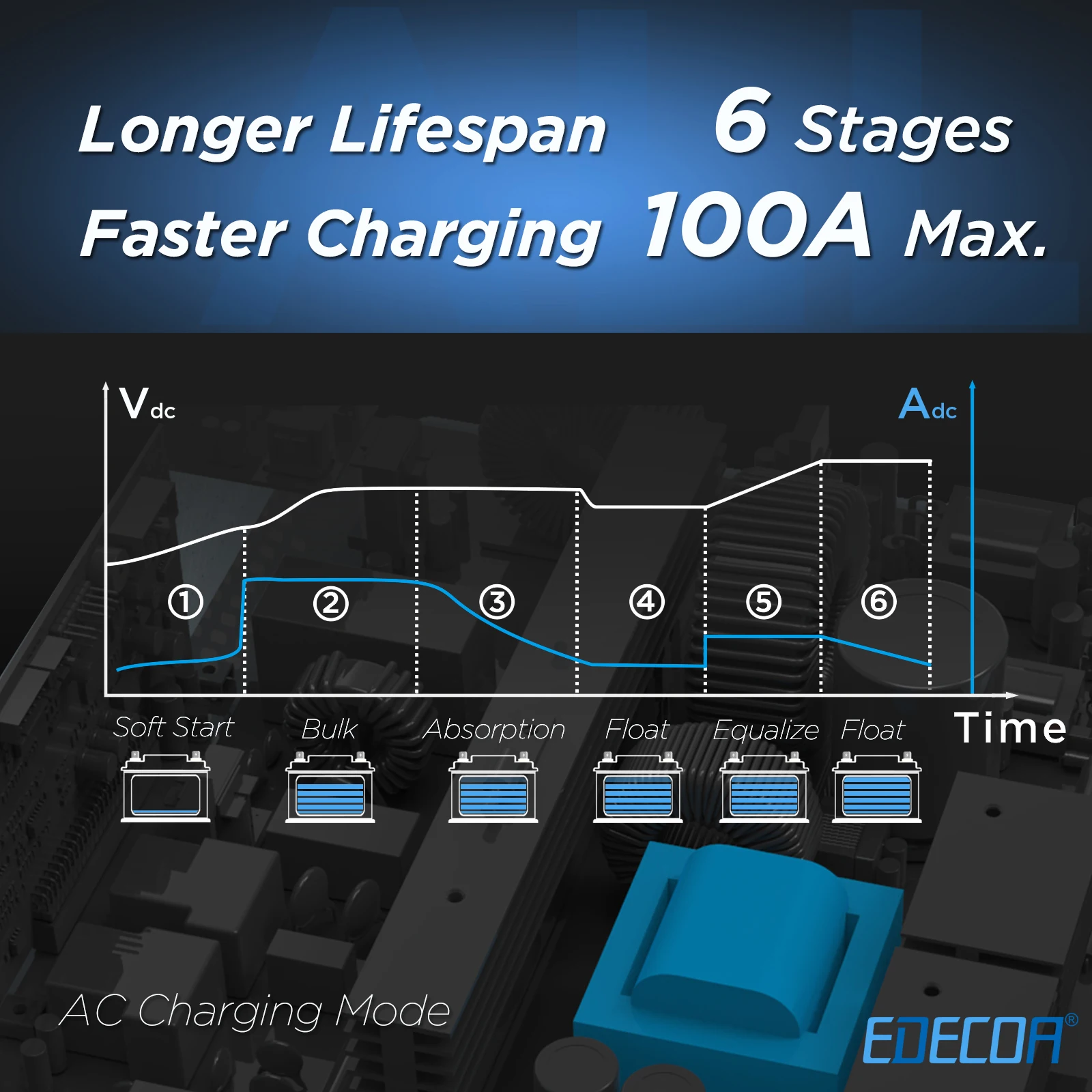 EDECOA 6.2KW гибридный солнечный инвертор 48В 220В 230В MPPT 120A солнечное зарядное