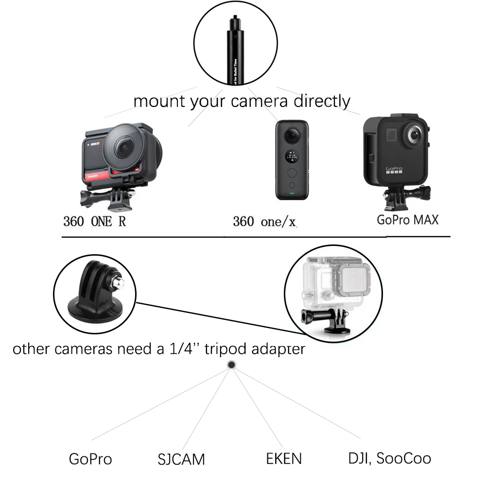 Мотоциклы велосипед панорамный монопод руль кронштейн для GoPro Max Hero 11 10 Insta360 One X3 X2