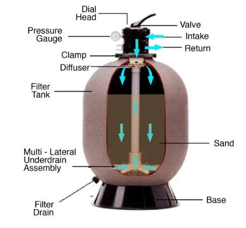 

water treatment side mount spa pool sand filter