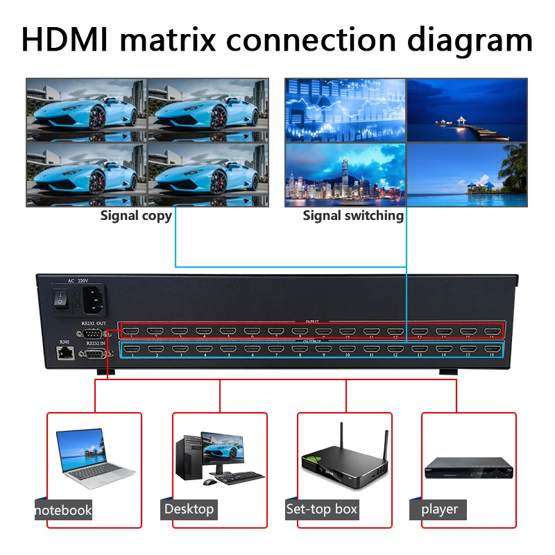 Умный матричный коммутатор 4х4/8x8/8x1 6/16x16 для HDMI 1080P60Hz EDID Blu-Ray