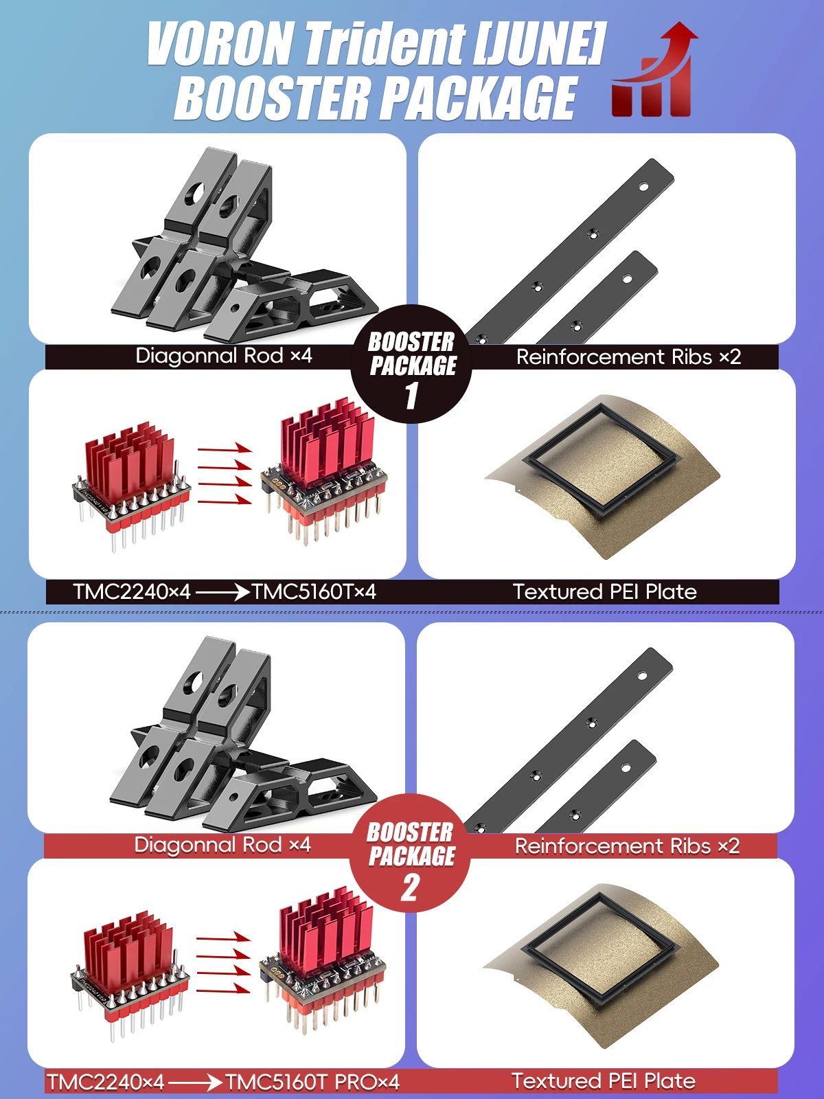 Аксессуары для Voron 0 2 3D PSIBOOR Trident[June 2024] бустер Package1 TMC5160T или Package2 PRO frinter