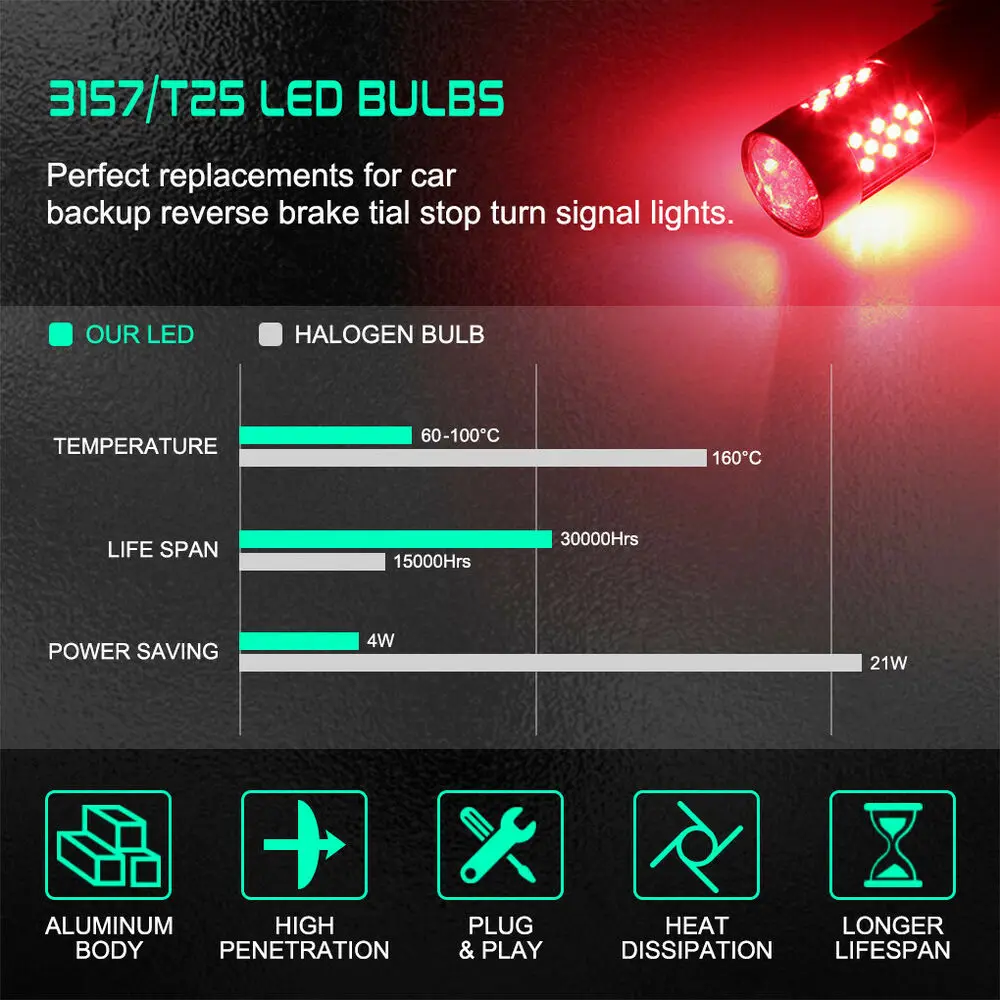 2X Glofe 3157 красная 42Smd Светодиодная лампа стоп-светильник заднего хода 3156 4157 3457 3357 |