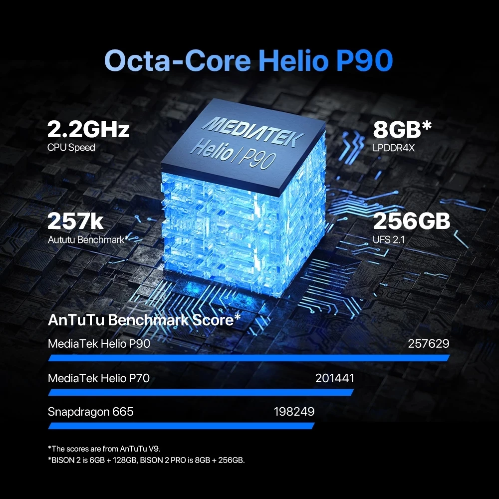 Смартфон UMIDIGI BISON 2 Pro защищенный Android Helio P90 6 5 дюйма 48 МП 6150 мА · ч 12 - купить по