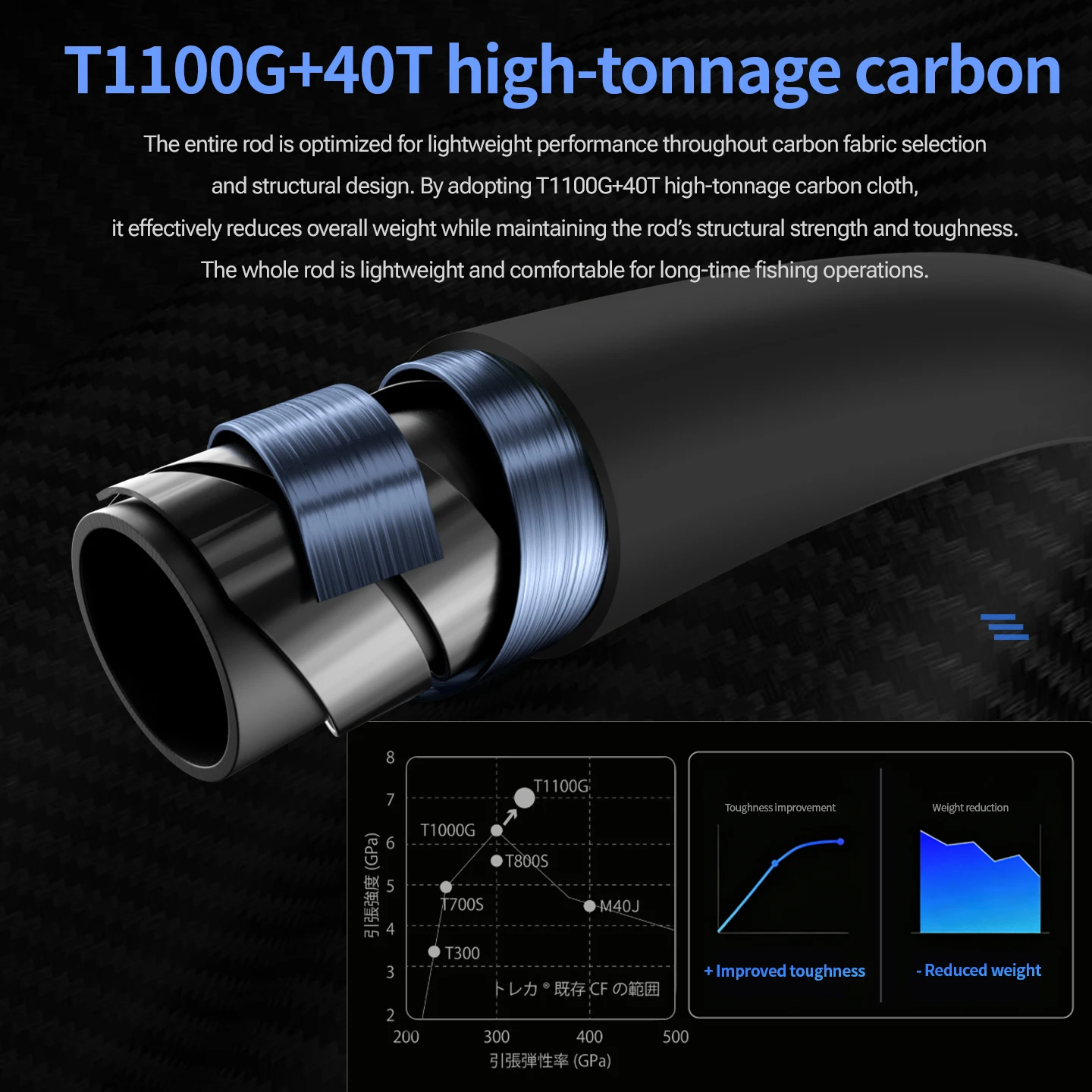 Фото Удилище для рокфишинга Ecooda Black Thunder III T1100G 40T, высокопрочное карбоновое удилище с гибким соединением секций и высокой плотностью наконечника. №3