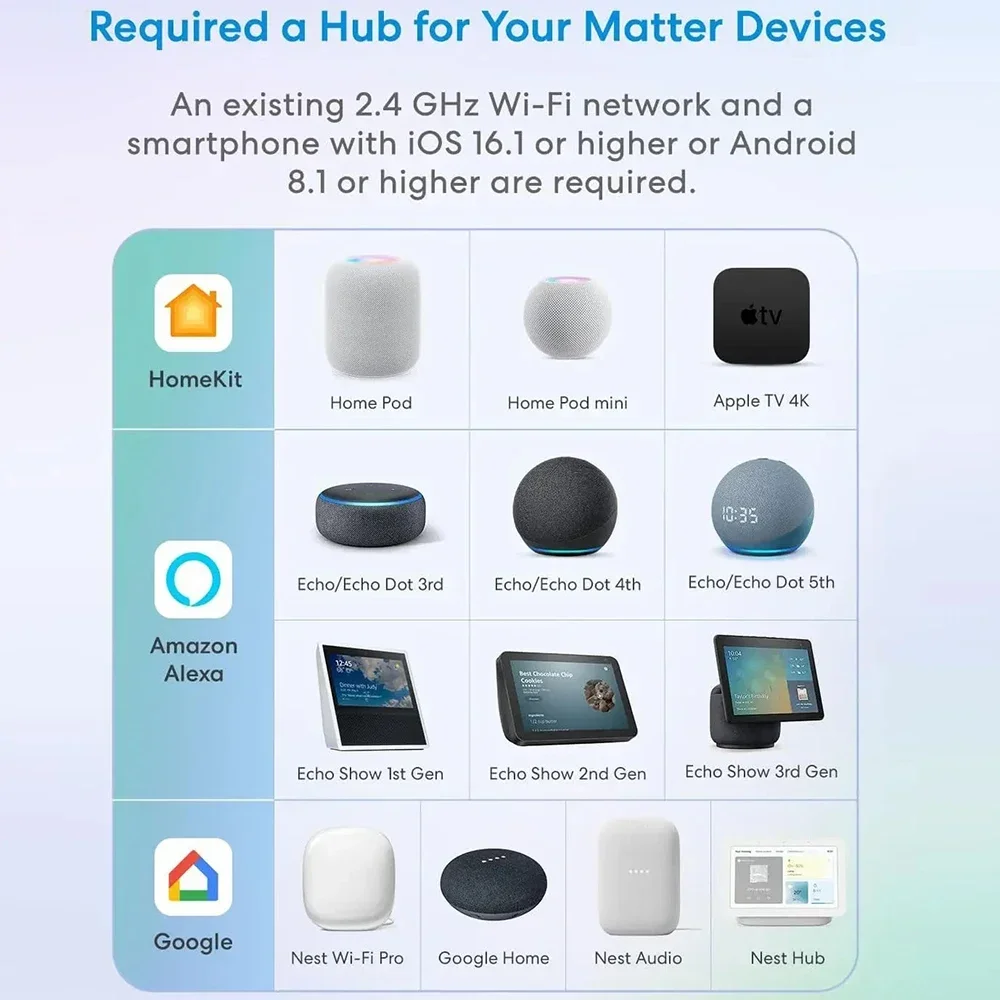 Centechia Matter Wi-Fi умный выключатель 16A