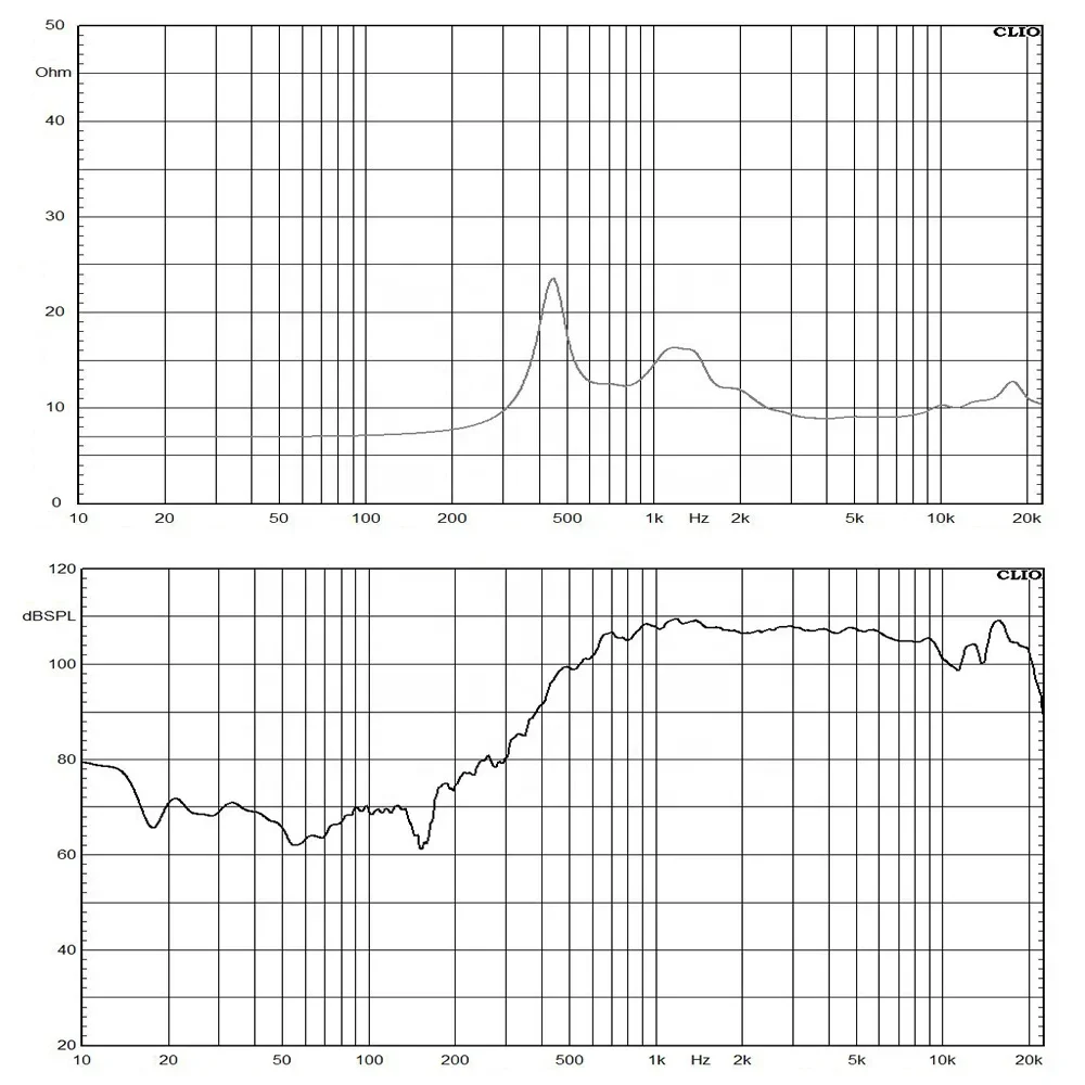 1 3-дюймовый высокочастотный динамик для улицы VC HF неодимовый купольный